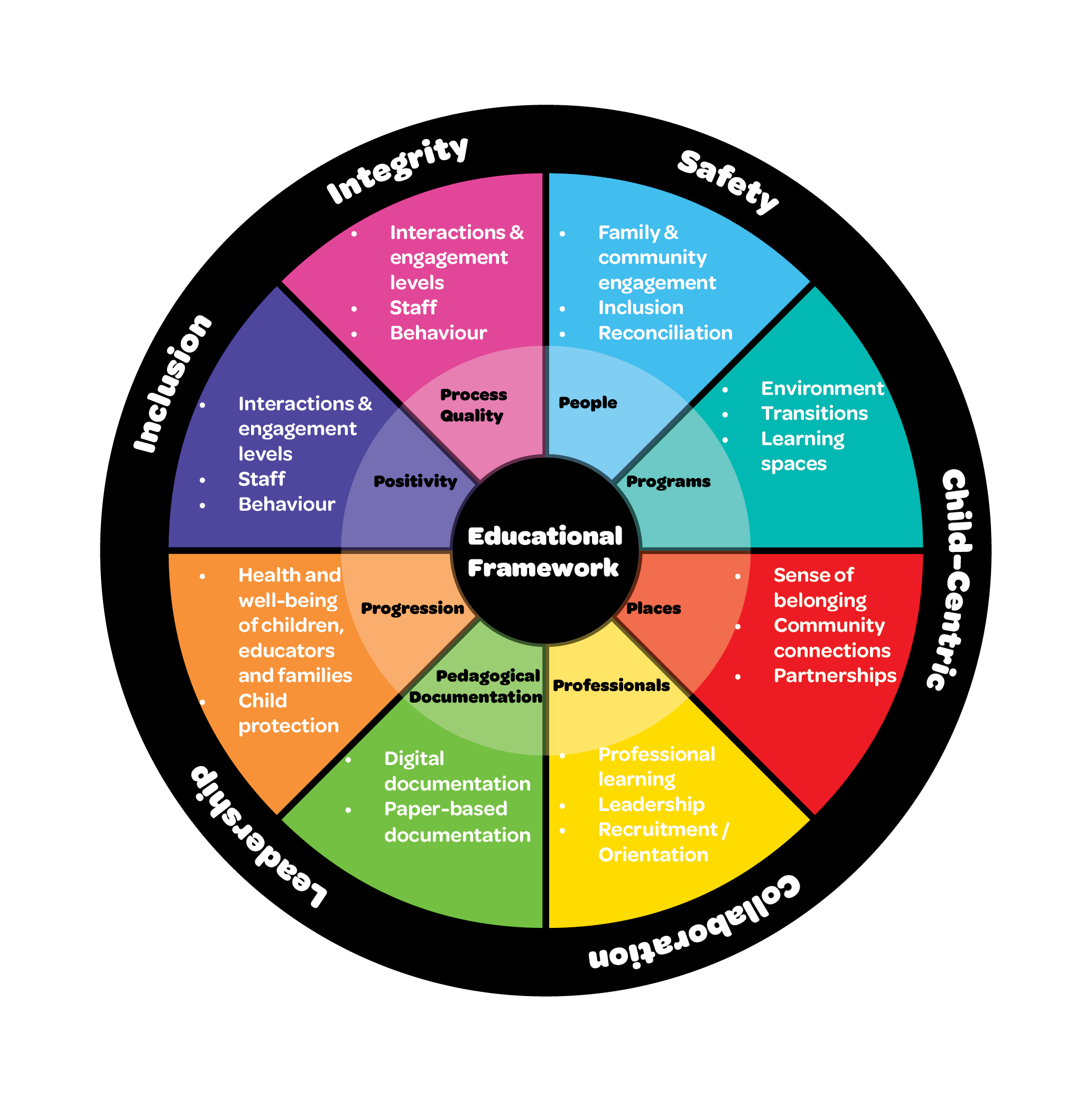 What Does Approved Learning Framework Mean